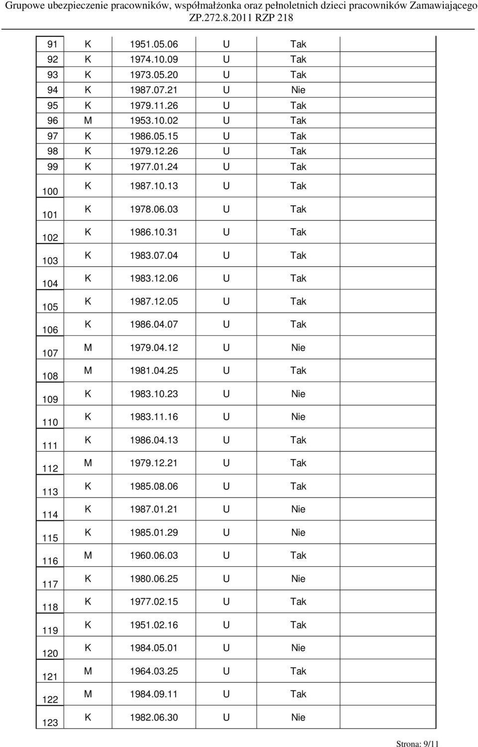 10.13 U Tak K 1978.06.03 U Tak K 1986.10.31 U Tak K 1983.07.04 U Tak K 1983.12.06 U Tak K 1987.12.05 U Tak K 1986.04.07 U Tak M 1979.04.12 U Nie M 1981.04.25 U Tak K 1983.10.23 U Nie K 1983.11.