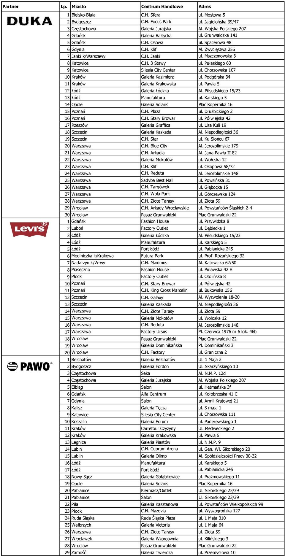 Mszczonowska 3 8 Katowice C.H. 3 Stawy ul. Pułaskiego 60 9 Katowice Silesia City Center ul. Chorzowska 107 10 Kraków Galeria Kazimierz ul. Podgórska 34 11 Kraków Galeria Krakowska ul.
