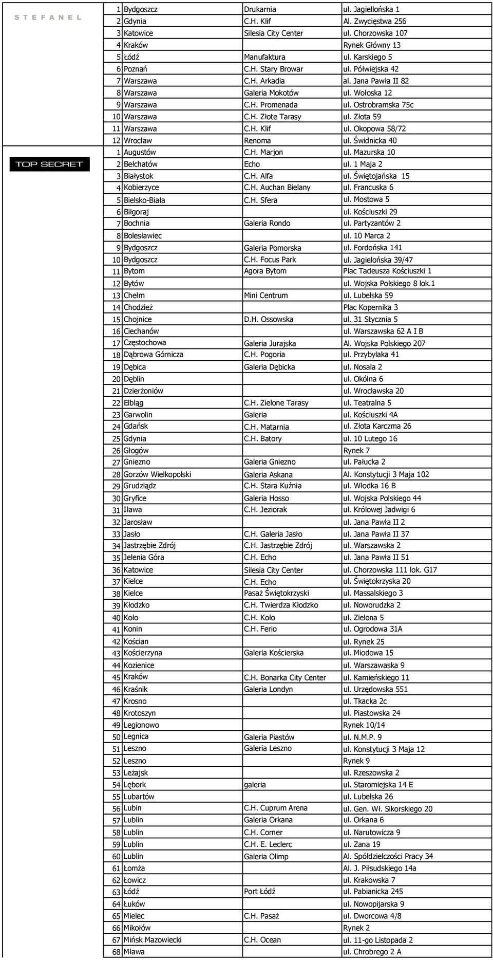 Złota 59 11 Warszawa C.H. Klif ul. Okopowa 58/72 12 Wrocław Renoma ul. Świdnicka 40 1 Augustów C.H. Marjon ul. Mazurska 10 2 Bełchatów Echo ul. 1 Maja 2 3 Białystok C.H. Alfa ul.