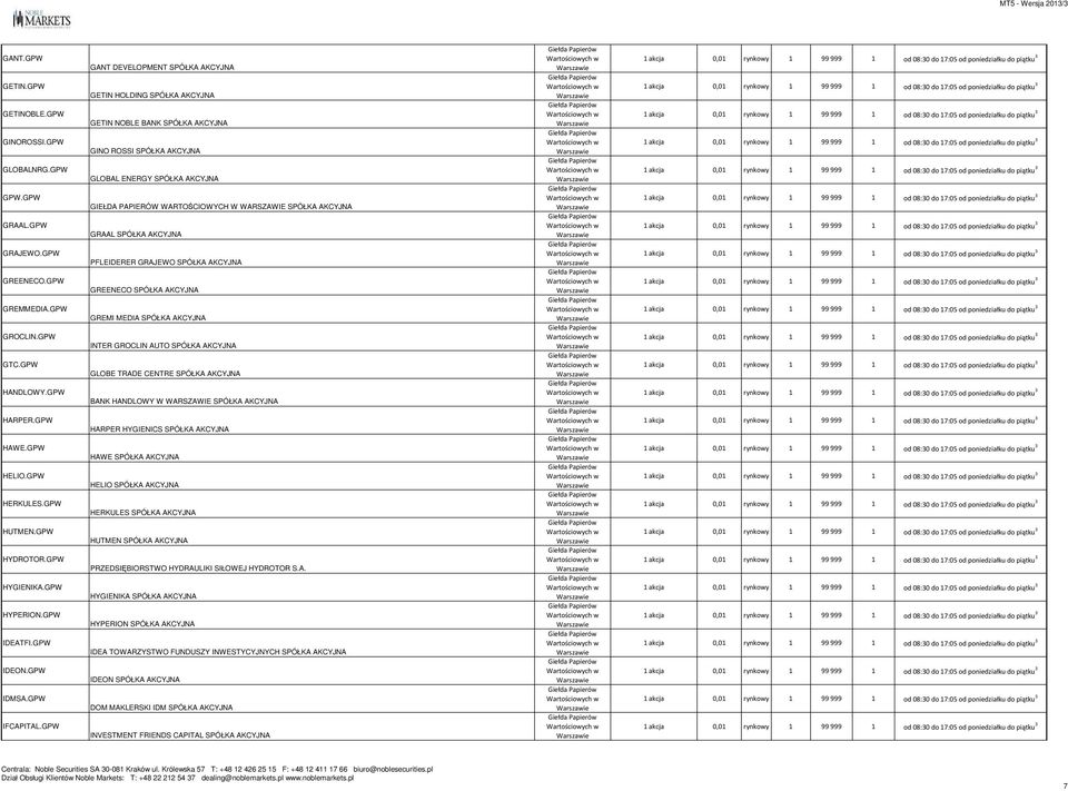 GPW GANT DEVELOPMENT SPÓŁKA AKCYJNA GETIN HOLDING SPÓŁKA AKCYJNA GETIN NOBLE BANK SPÓŁKA AKCYJNA GINO ROSSI SPÓŁKA AKCYJNA GLOBAL ENERGY SPÓŁKA AKCYJNA GIEŁDA PAPIERÓW WARTOŚCIOWYCH W WARSZAWIE