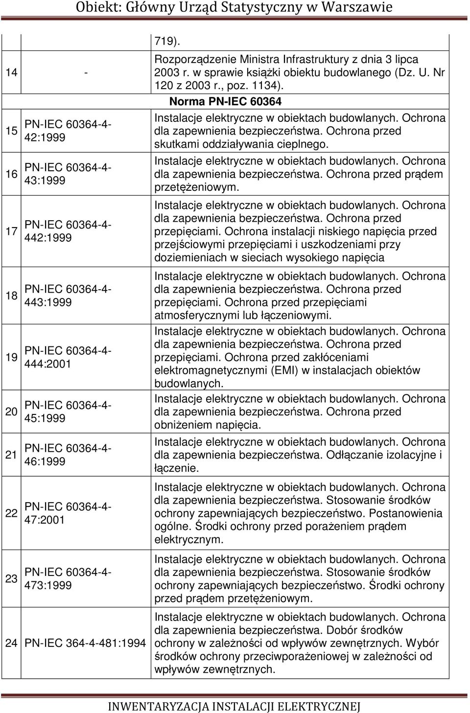 w sprawie książki obiektu budowlanego (Dz. U. Nr 120 z 2003 r., poz. 1134). Norma PN-IEC 60364 Instalacje elektryczne w obiektach budowlanych. Ochrona dla zapewnienia bezpieczeństwa.