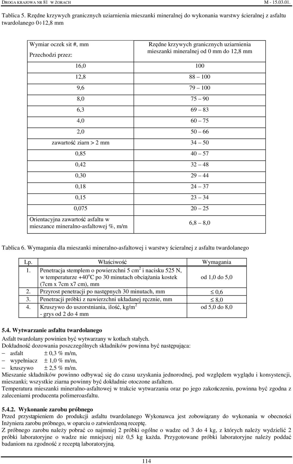 uziarnienia mieszanki mineralnej od 0 mm do 12,8 mm 16,0 100 12,8 88 100 9,6 79 100 8,0 75 90 6,3 69 83 4,0 60 75 2,0 50 66 zawartość ziarn > 2 mm 34 50 0,85 40 57 0,42 32 48 0,30 29 44 0,18 24 37