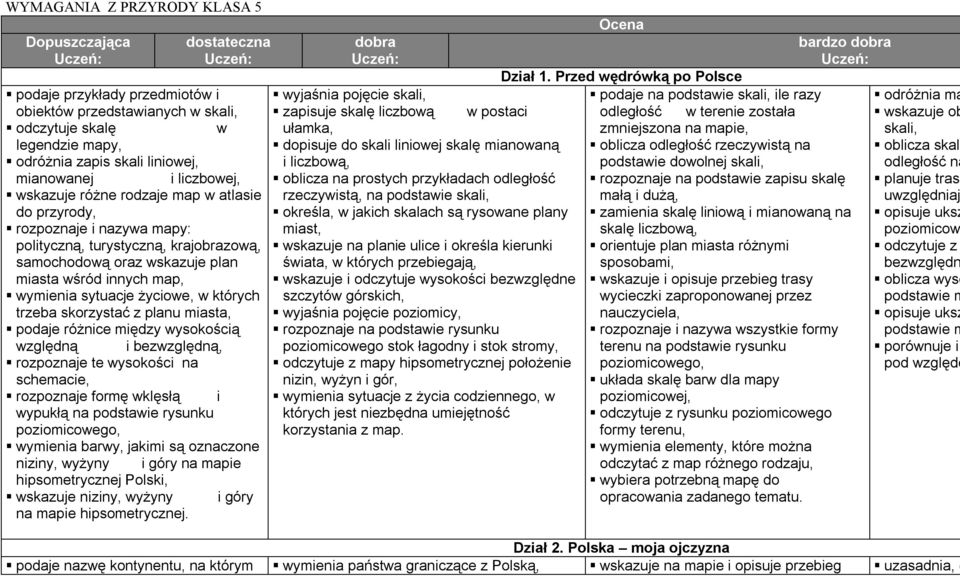wymienia sytuacje życiowe, w których trzeba skorzystać z planu miasta, podaje różnice między wysokością względną i bezwzględną, rozpoznaje te wysokości na schemacie, rozpoznaje formę wklęsłą i