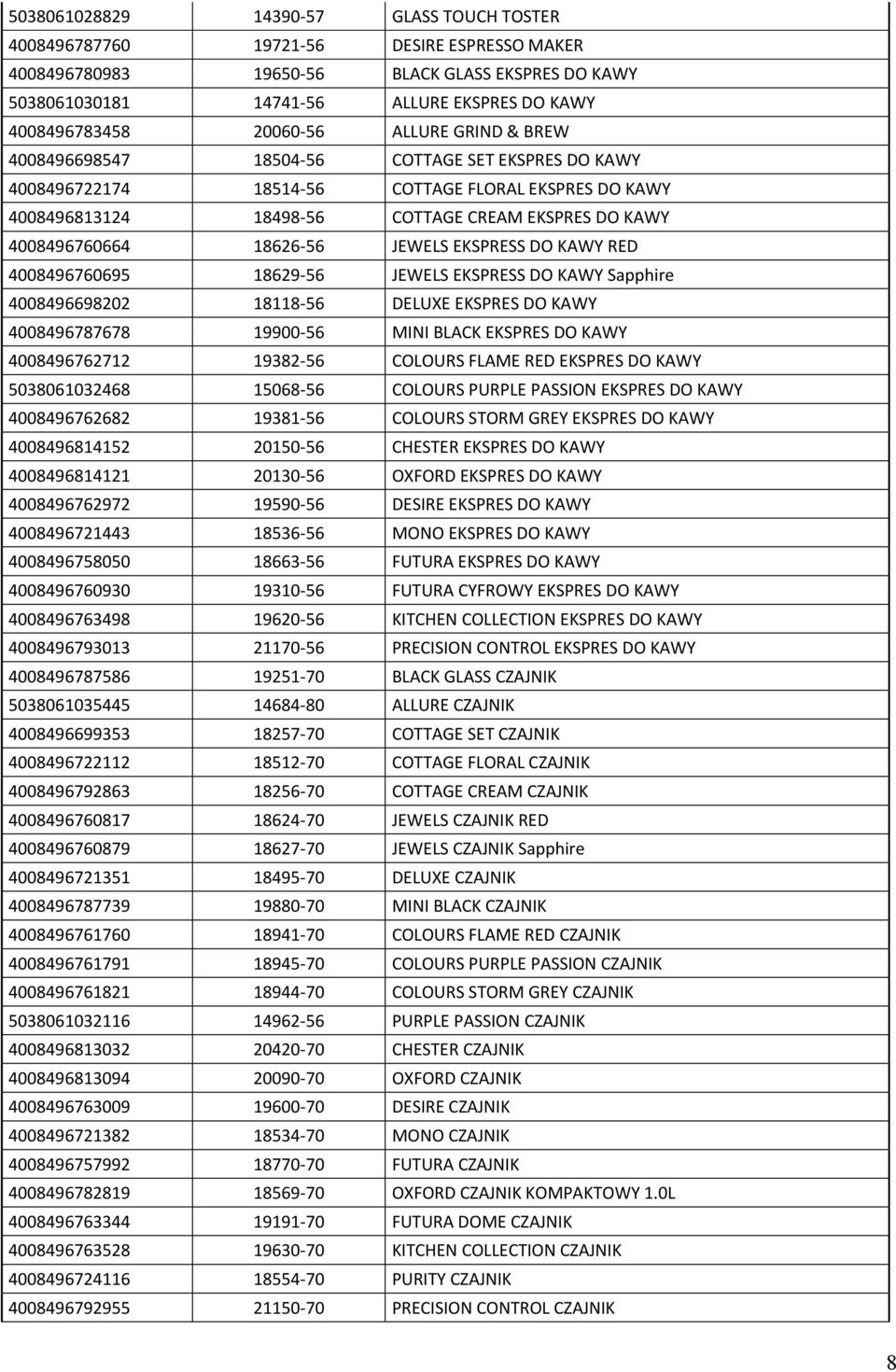4008496760664 18626-56 JEWELS EKSPRESS DO KAWY RED 4008496760695 18629-56 JEWELS EKSPRESS DO KAWY Sapphire 4008496698202 18118-56 DELUXE EKSPRES DO KAWY 4008496787678 19900-56 MINI BLACK EKSPRES DO