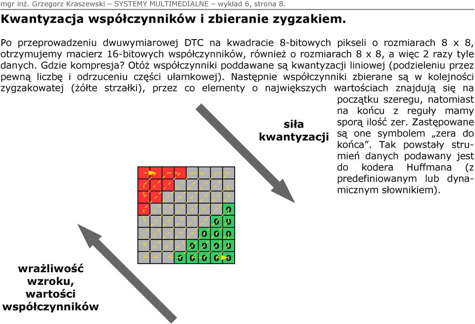 Gdzie kompresja? Otóż współczynniki poddawane są kwantyzacji liniowej (podzieleniu przez pewną liczbę i odrzuceniu części ułamkowej).
