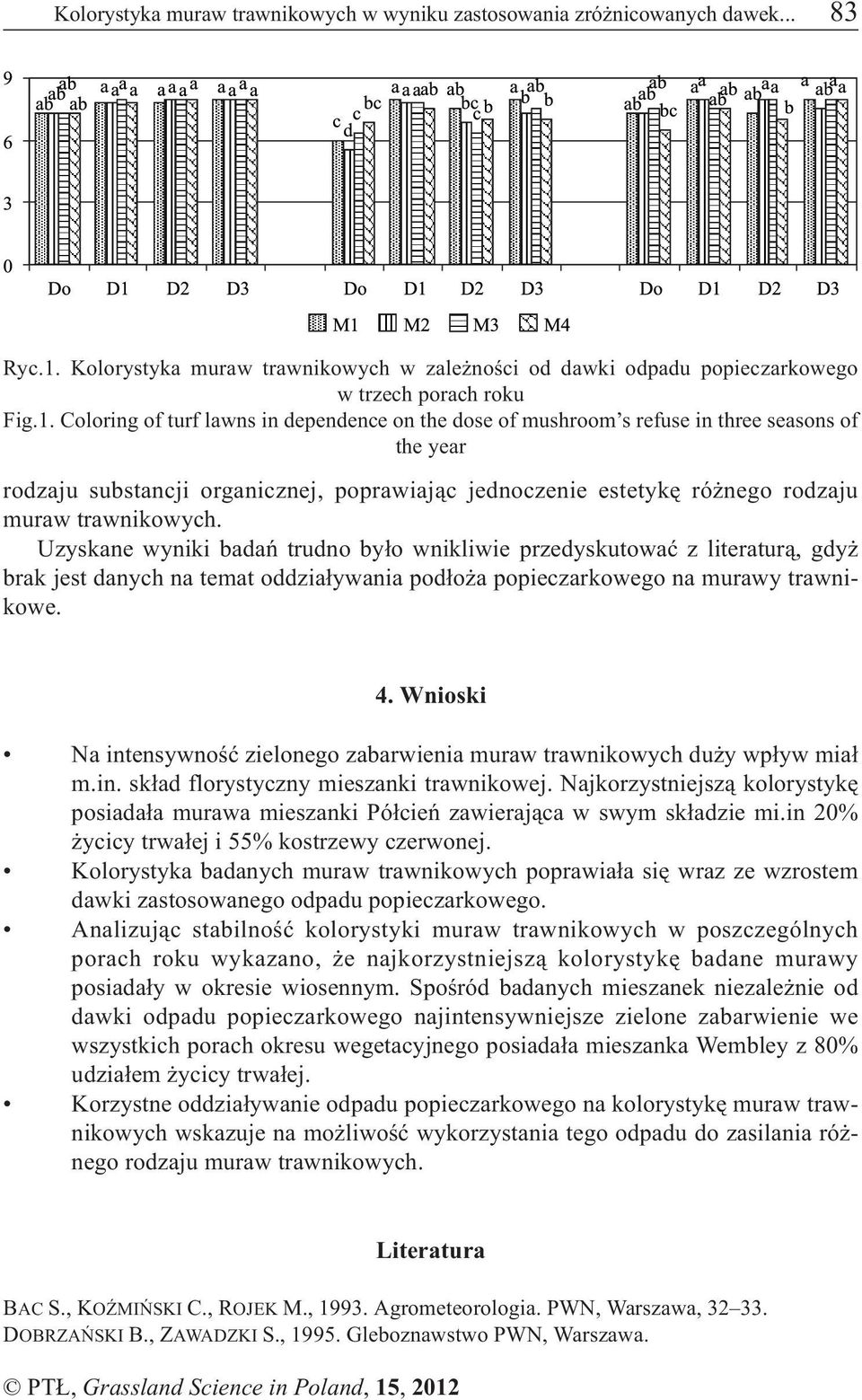 Coloring of turf lawns in dependence on the dose of mushroom s refuse in three seasons of the year rodzaju substancji organicznej, poprawiaj¹c jednoczenie estetykê ró nego rodzaju muraw trawnikowych.