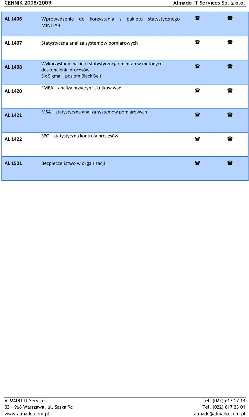 procesów Six Sigma poziom Black Belt AL 1420 FMEA analiza przyczyn i skutków wad AL 1421 MSA