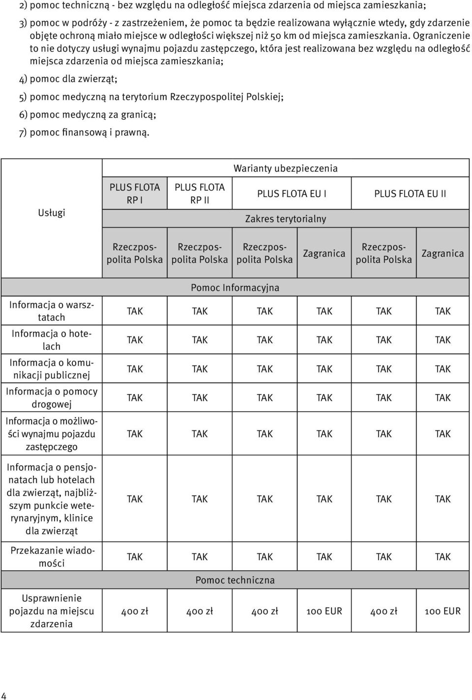 Ograniczenie to nie dotyczy usługi wynajmu pojazdu zastępczego, która jest realizowana bez względu na odległość miejsca zdarzenia od miejsca zamieszkania; 4) pomoc dla zwierząt; 5) pomoc medyczną na