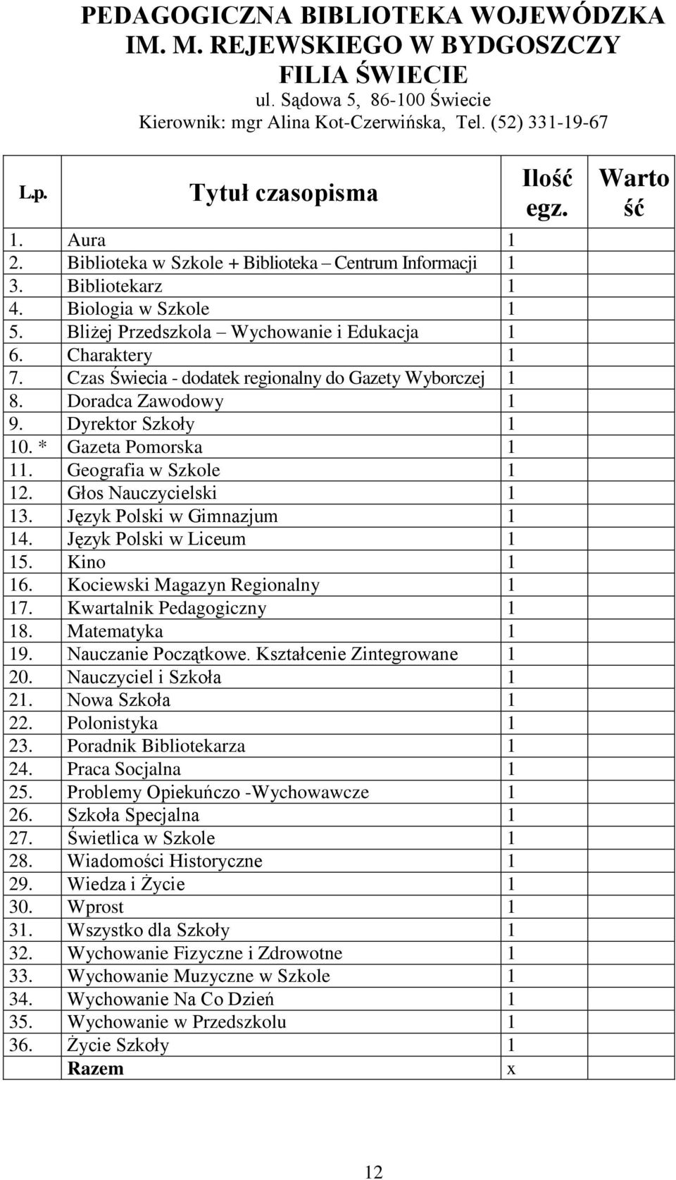 Geografia w Szkole 2. Głos Nauczycielski 3. Język Polski w Gimnazjum 4. Język Polski w Liceum 5. Kino 6. Kociewski Magazyn Regionalny 7. Kwartalnik Pedagogiczny 8. Matematyka 9. Nauczanie Początkowe.