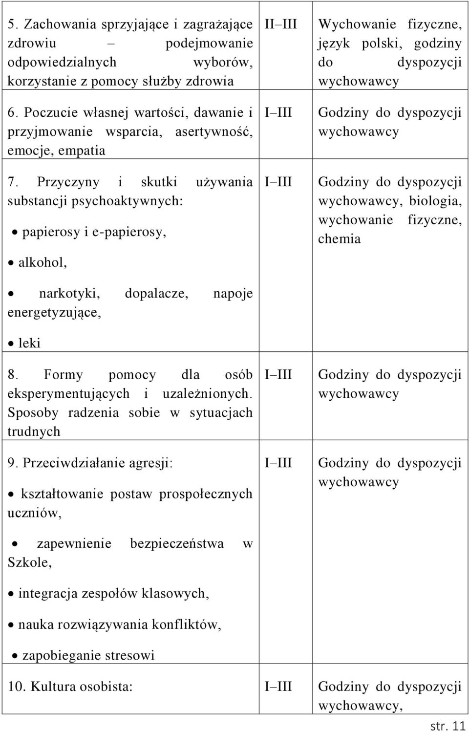 Przyczyny i skutki używania substancji psychoaktywnych: papierosy i e-papierosy, alkohol, narkotyki, dopalacze, napoje energetyzujące, leki 8. Formy pomocy dla osób eksperymentujących i uzależnionych.