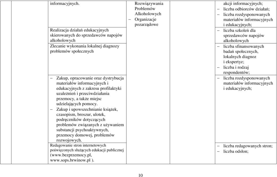 informacyjnych i edukacyjnych z zakresu profilaktyki uzależnień i przeciwdziałania przemocy, a także miejsc udzielających pomocy.