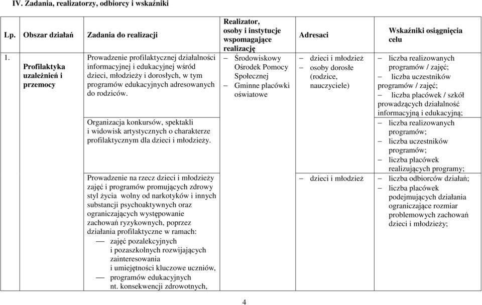 adresowanych do rodziców. Organizacja konkursów, spektakli i widowisk artystycznych o charakterze profilaktycznym dla dzieci i młodzieży.
