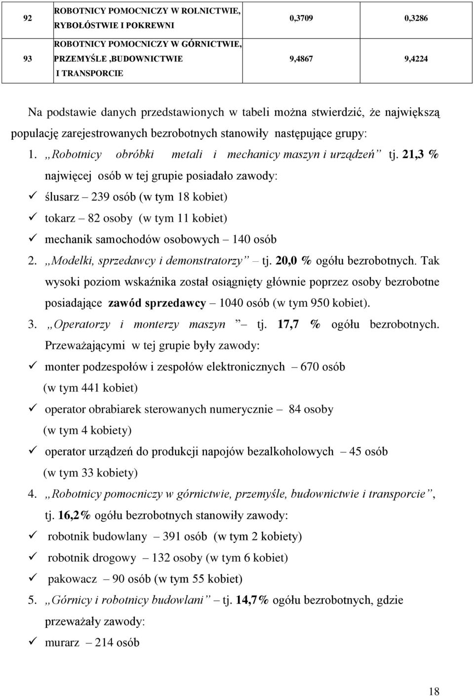 21,3 % najwięcej osób w tej grupie posiadało zawody: ślusarz 239 osób (w tym 18 kobiet) tokarz 82 osoby (w tym 11 kobiet) mechanik samochodów osobowych 140 osób 2.