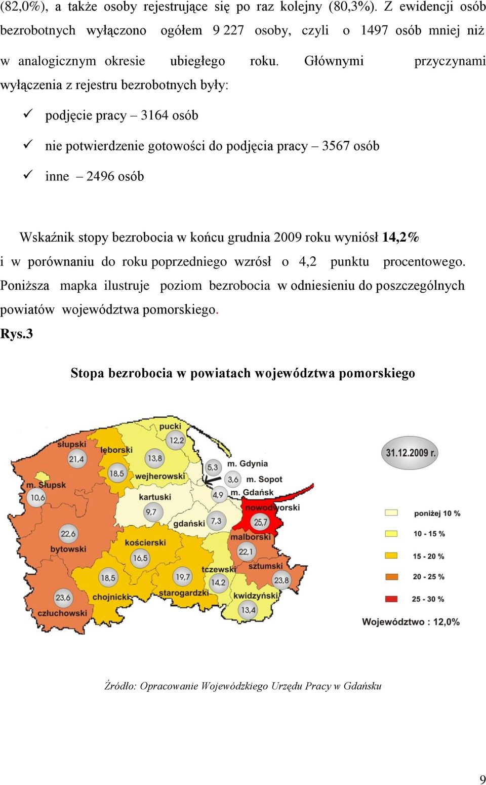 Głównymi przyczynami wyłączenia z rejestru bezrobotnych były: podjęcie pracy 3164 osób nie potwierdzenie gotowości do podjęcia pracy 3567 osób inne 2496 osób Wskaźnik stopy