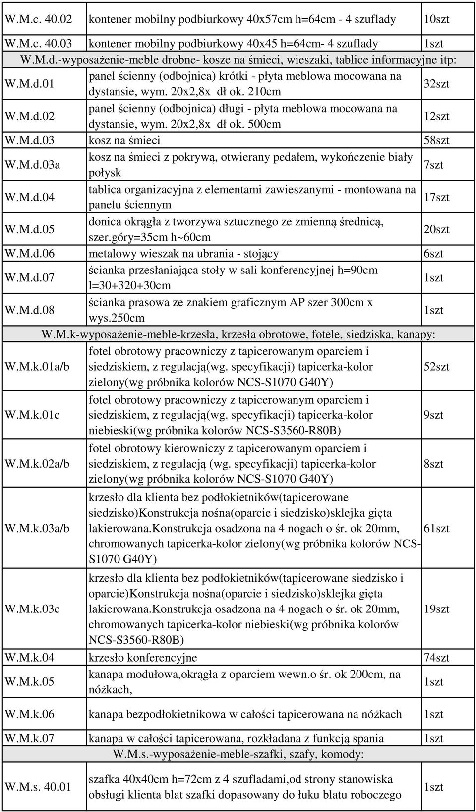 20x2,8x dł ok. 500cm 1 W.M.d.03 kosz na śmieci 58szt W.M.d.03a kosz na śmieci z pokrywą, otwierany pedałem, wykończenie biały połysk 7szt W.M.d.04 tablica organizacyjna z elementami zawieszanymi - montowana na 17szt panelu ściennym W.