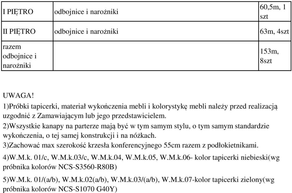 2)Wszystkie kanapy na parterze mają być w tym samym stylu, o tym samym standardzie wykończenia, o tej samej konstrukcji i na nóżkach.