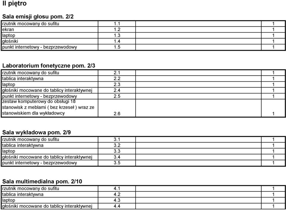 5 1 zestaw komputerowy do obsługi 18 stanowisk z meblami ( bez krzeseł ) wraz ze stanowiskiem dla wykładowcy 2.6 1 Sala wykładowa pom. 2/9 rzutnik mocowany do sufitu 3.1 1 tablica interaktywna 3.