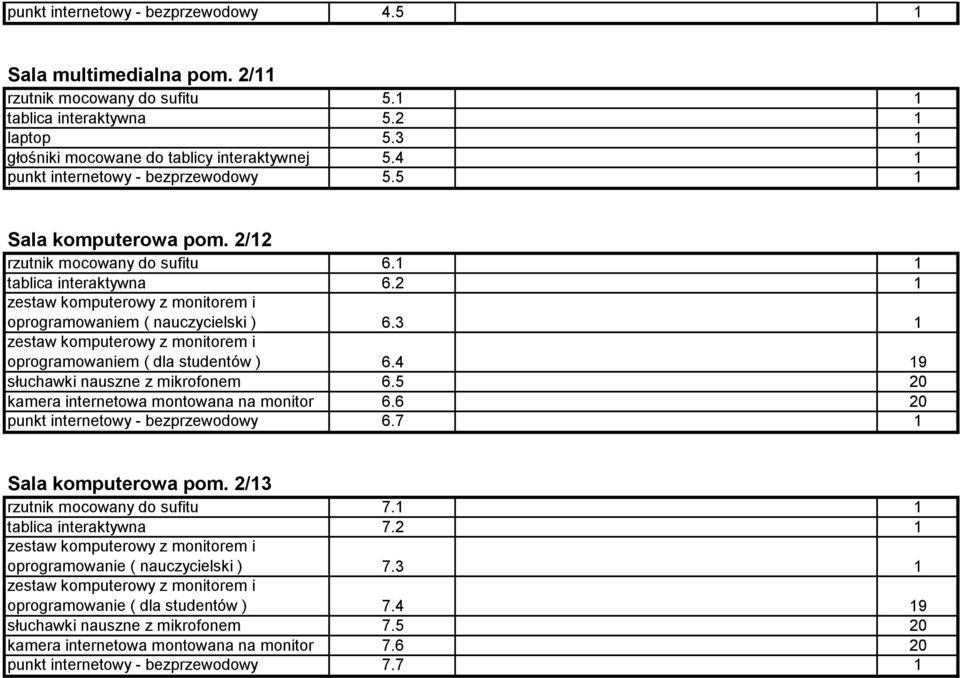 3 1 oprogramowaniem ( dla studentów ) 6.4 19 słuchawki nauszne z mikrofonem 6.5 20 kamera internetowa montowana na monitor 6.6 20 punkt internetowy - bezprzewodowy 6.7 1 Sala komputerowa pom.