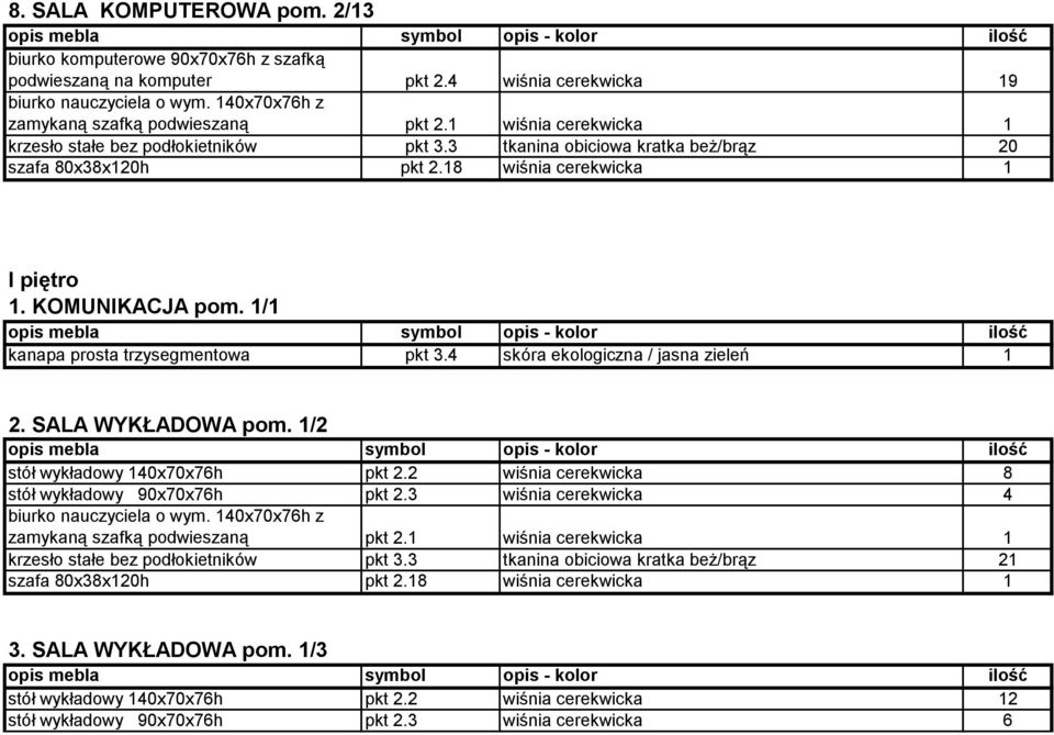 4 skóra ekologiczna / jasna zieleń 1 2. SALA WYKŁADOWA pom. 1/2 stół wykładowy 140x70x76h pkt 2.2 wiśnia cerekwicka 8 stół wykładowy 90x70x76h pkt 2.