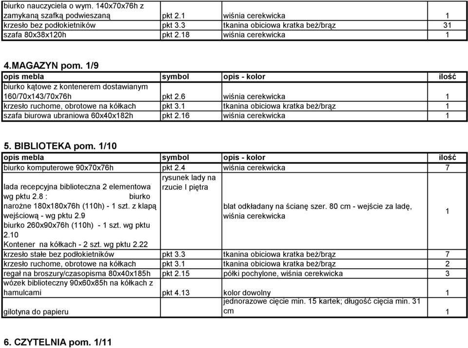 1/10 biurko komputerowe 90x70x76h pkt 2.4 wiśnia cerekwicka 7 lada recepcyjna biblioteczna 2 elementowa rysunek lady na rzucie I piętra wg pktu 2.8 : biurko narożne 180x180x76h (110h) - 1 szt.