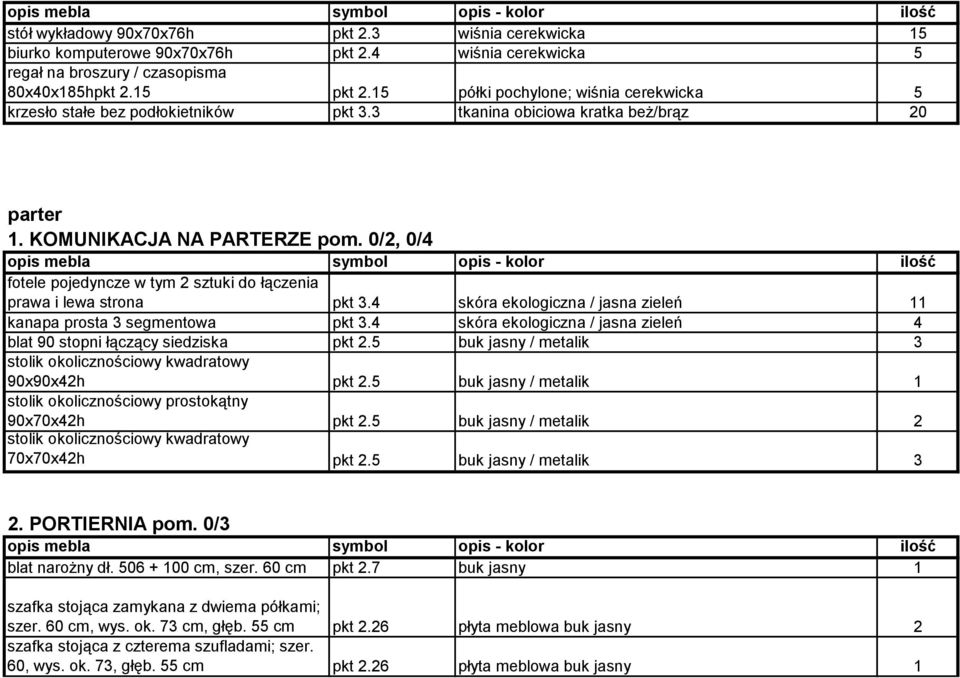 0/2, 0/4 fotele pojedyncze w tym 2 sztuki do łączenia prawa i lewa strona pkt 3.4 skóra ekologiczna / jasna zieleń 11 kanapa prosta 3 segmentowa pkt 3.