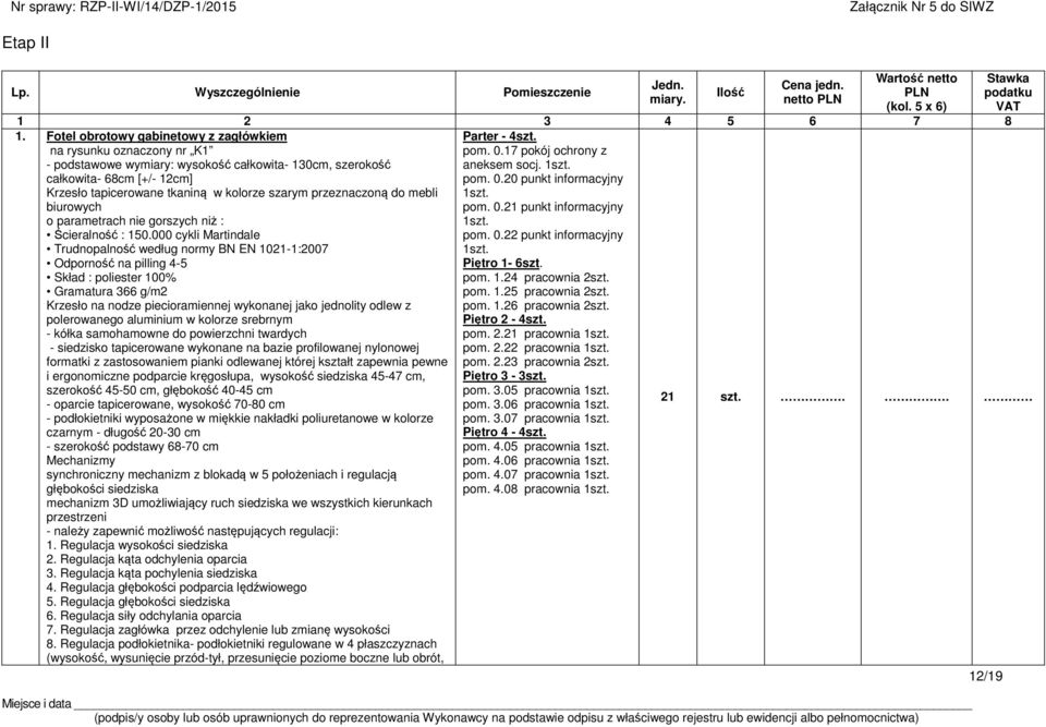 przeznaczoną do mebli Parter - 4szt. pom. 0.17 pokój ochrony z aneksem socj. pom. 0.20 punkt informacyjny biurowych pom. 0.21 punkt informacyjny o parametrach nie gorszych niż : Ścieralność : 150.