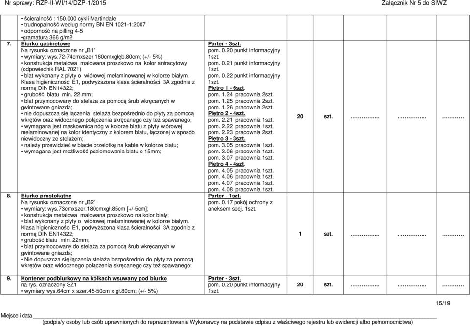 Klasa higieniczności E1, podwyższona klasa ścieralności 3A zgodnie z normą DIN EN14322; grubość blatu min.