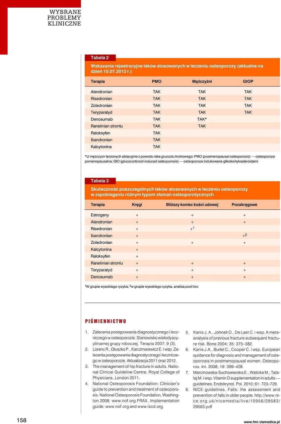 Kalcytonina TAK TAK TAK *U mężczyzn leczonych ablacyjnie z powodu raka gruczołu krokowego; PMO (postmenopausal osteoporosis) osteoporoza pomenopauzalna; GIO (glucocorticoid-induced osteoporosis)