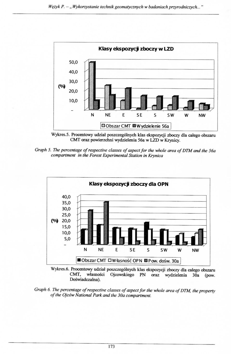 Graph 5.