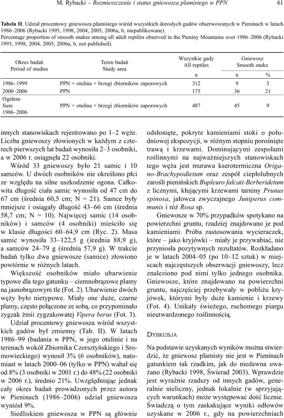Percentage proportion of smooth snakes among all adult reptiles observed in the Pieniny Mountains over 1986 2006 (Rybacki 1995, 1998, 2004, 2005, 2006a, b, not published).