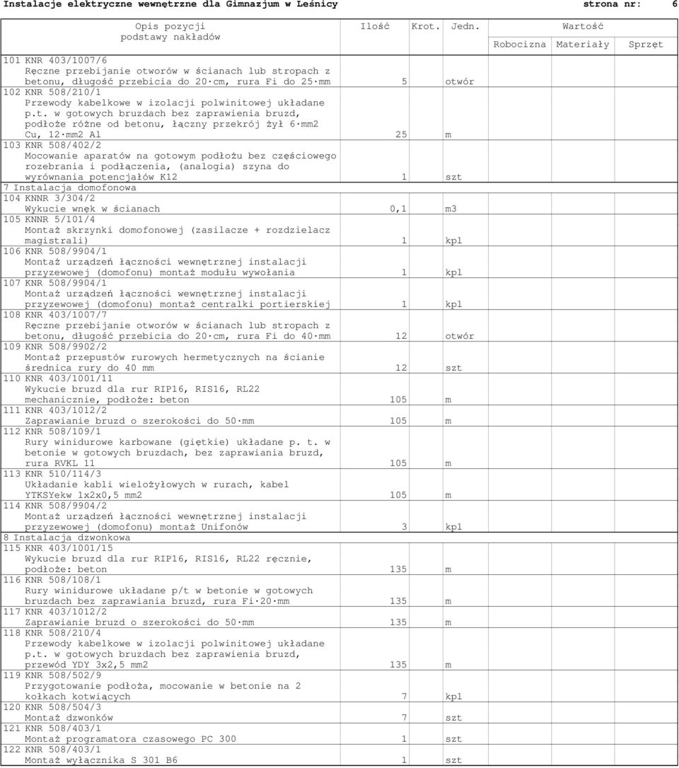 Instalacja domofonowa 104 KNNR 3/304/2 Wykucie wnęk w ścianach 0,1 m3 105 KNNR 5/101/4 Montaż skrzynki domofonowej (zasilacze + rozdzielacz magistrali) 1 kpl 106 KNR 508/9904/1 Montaż urządzeń