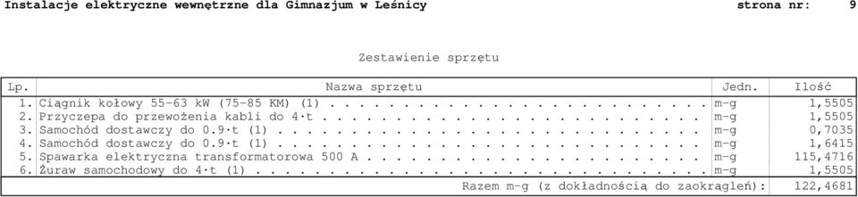 Samochód dostawczy do 0.9 t (1)............................. m-g 0,7035 4. Samochód dostawczy do 0.9 t (1)............................. m-g 1,6415 5.