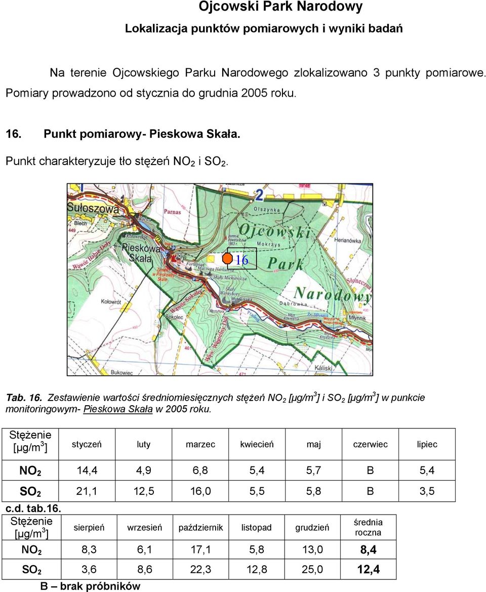 Punkt pomiarowy- Pieskowa Skała. Punkt charakteryzuje tło stężeń NO 2 i SO 2. 16 