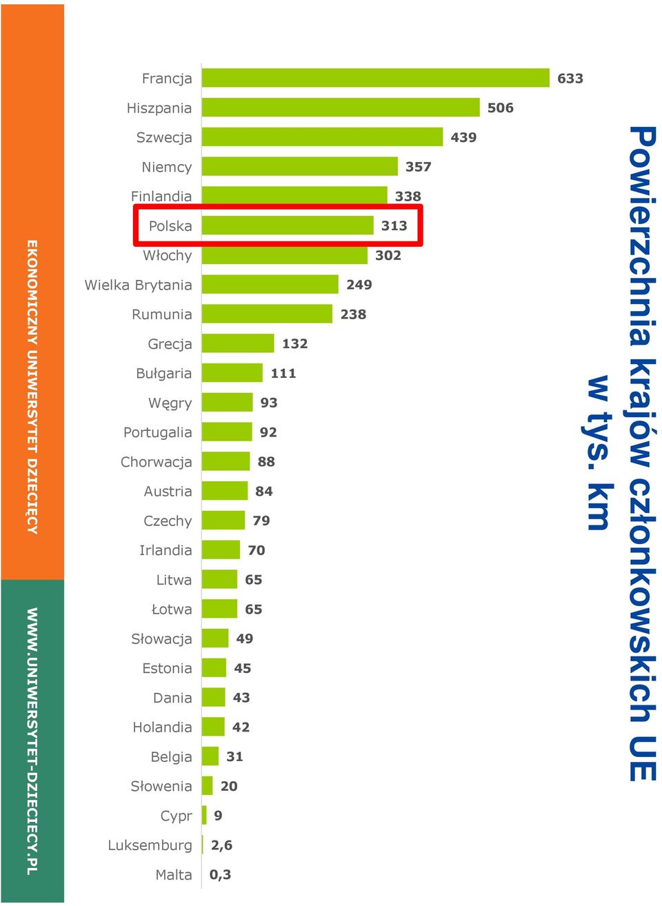 Estonia Dania Holandia Belgia Słowenia Cypr Luksemburg Malta 132 111 93 92 88 84 79 70 65 65