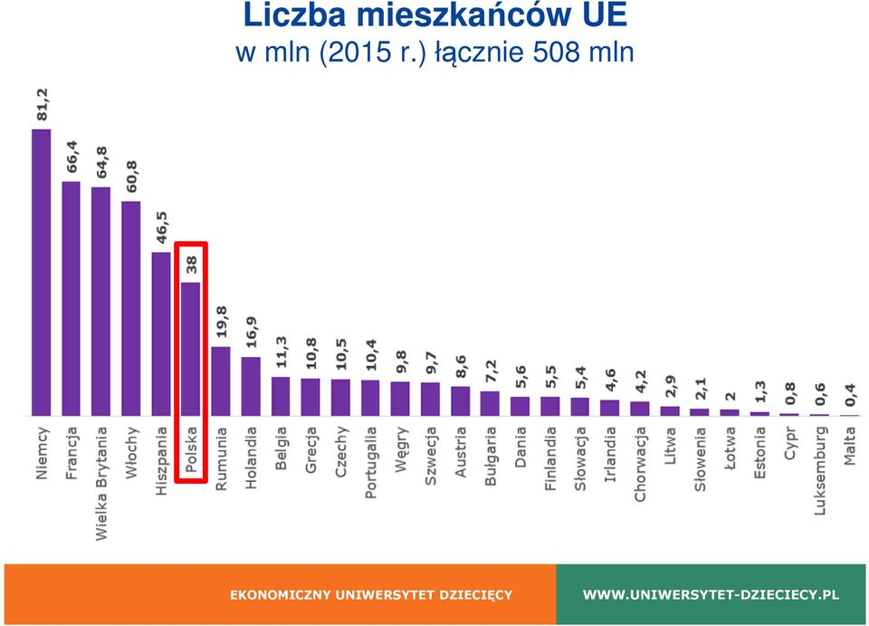 UE w mln