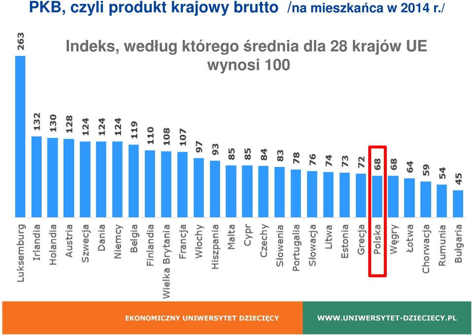 r./ Indeks, według którego