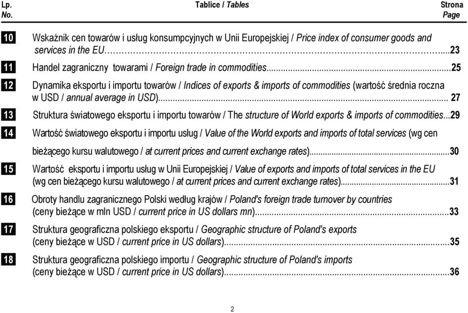 ..25 12 Dynamika eksportu i importu towarów / Indices of exports & imports of commodities (wartość średnia roczna w USD / annual average in USD).