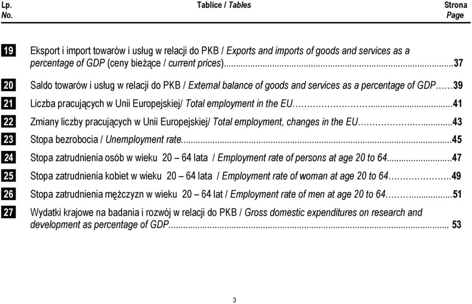 ..41 22 Zmiany liczby pracujących w Unii Europejskiej/ Total employment, changes in the EU.....43 23 Stopa bezrobocia / Unemployment rate.