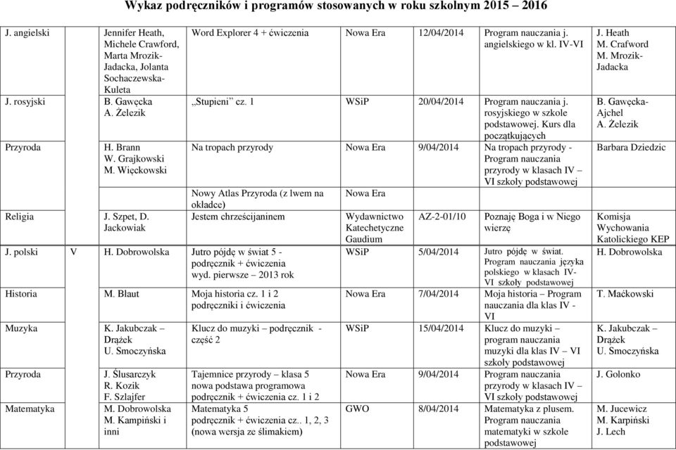 Kurs dla początkujących Na tropach przyrody 9/04/2014 Na tropach przyrody - przyrody w klasach IV VI szkoły Nowy Atlas Przyroda (z lwem na okładce) Jestem chrześcijaninem J.
