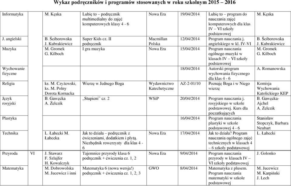 IV-VI I gra muzyka 15/04/2014 ogólnego muzyki w klasach Wierzę w Jednego Boga 18/04/2014 Autorski program wychowania fizycznego dla klas 4-6 AZ-2-01/10 Poznaję Boga i w Niego wierzę Stupieni cz.