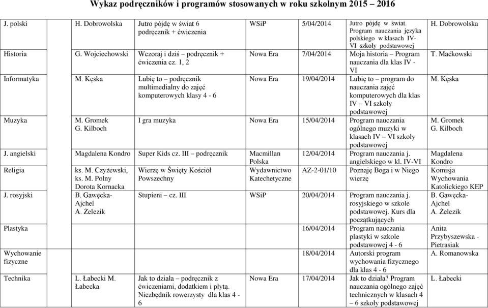 języka VI szkoły 7/04/2014 Moja historia Program nauczania dla klas IV - VI 19/04/2014 Lubię to program do nauczania zajęć komputerowych dla klas I gra muzyka 15/04/2014 ogólnego muzyki w klasach J.