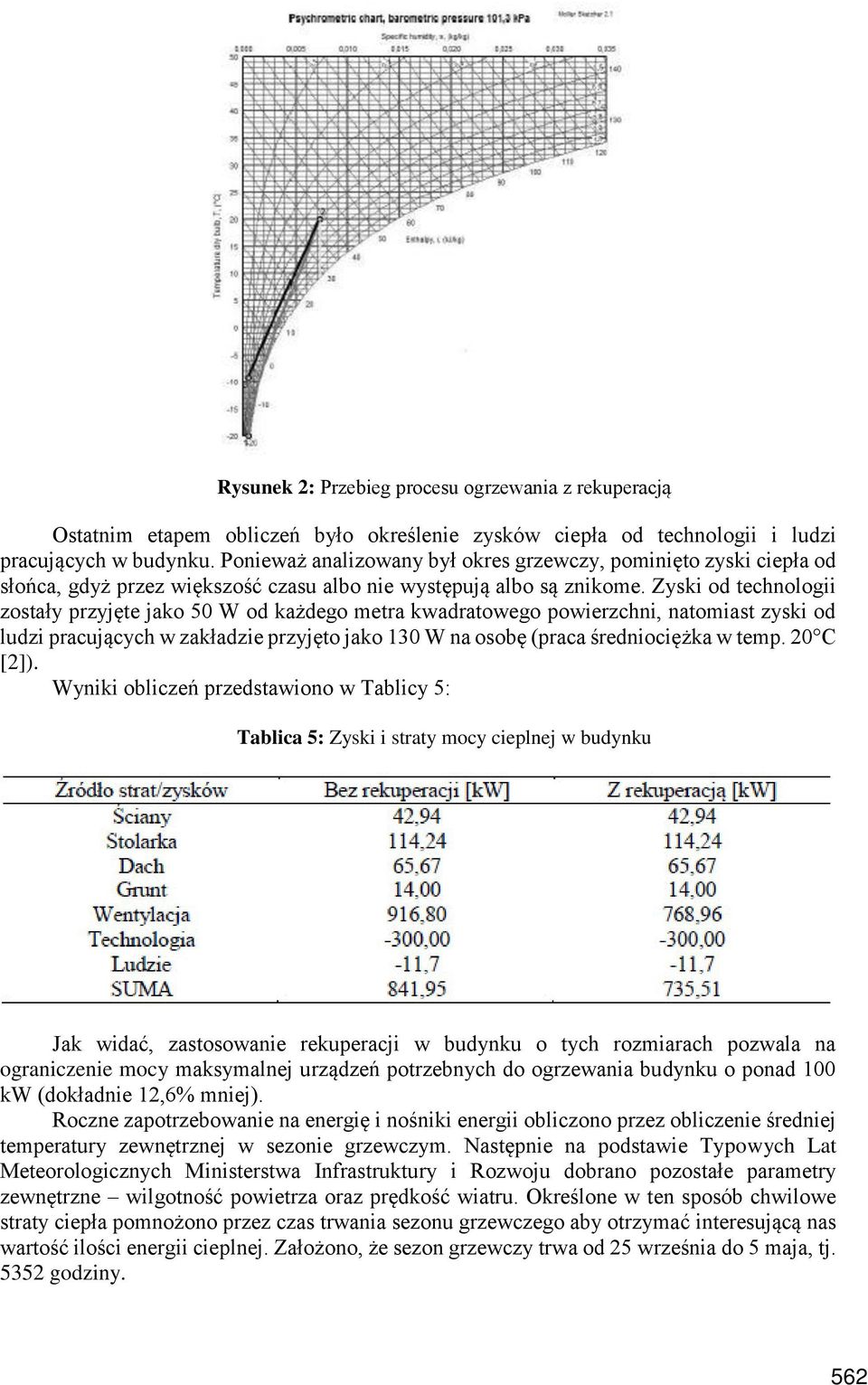 Zyski od technologii zostały przyj te jako 5Ń W od ka dego metra kwadratowego powierzchni, natomiast zyski od ludzi pracuj cych w zakładzie przyj to jako ń3ń W na osob (praca rednioci ka w temp.