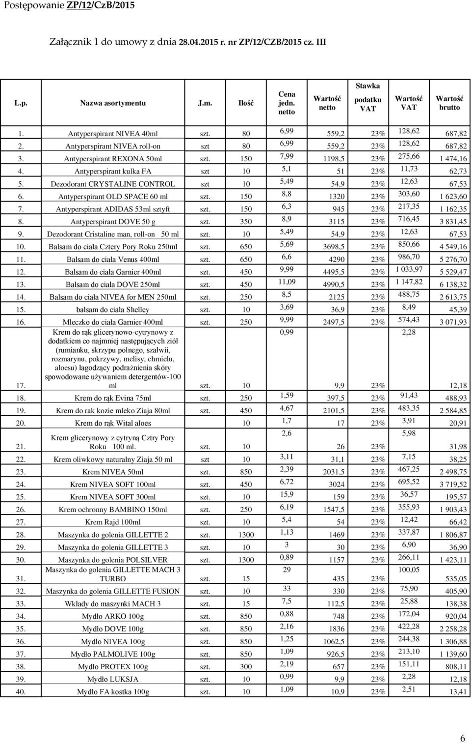 150 7,99 1198,5 23% 275,66 1 474,16 4. Antyperspirant kulka FA szt 10 5,1 51 23% 11,73 62,73 5. Dezodorant CRYSTALINE CONTROL szt 10 5,49 54,9 23% 12,63 67,53 6. Antyperspirant OLD SPACE 60 ml szt.