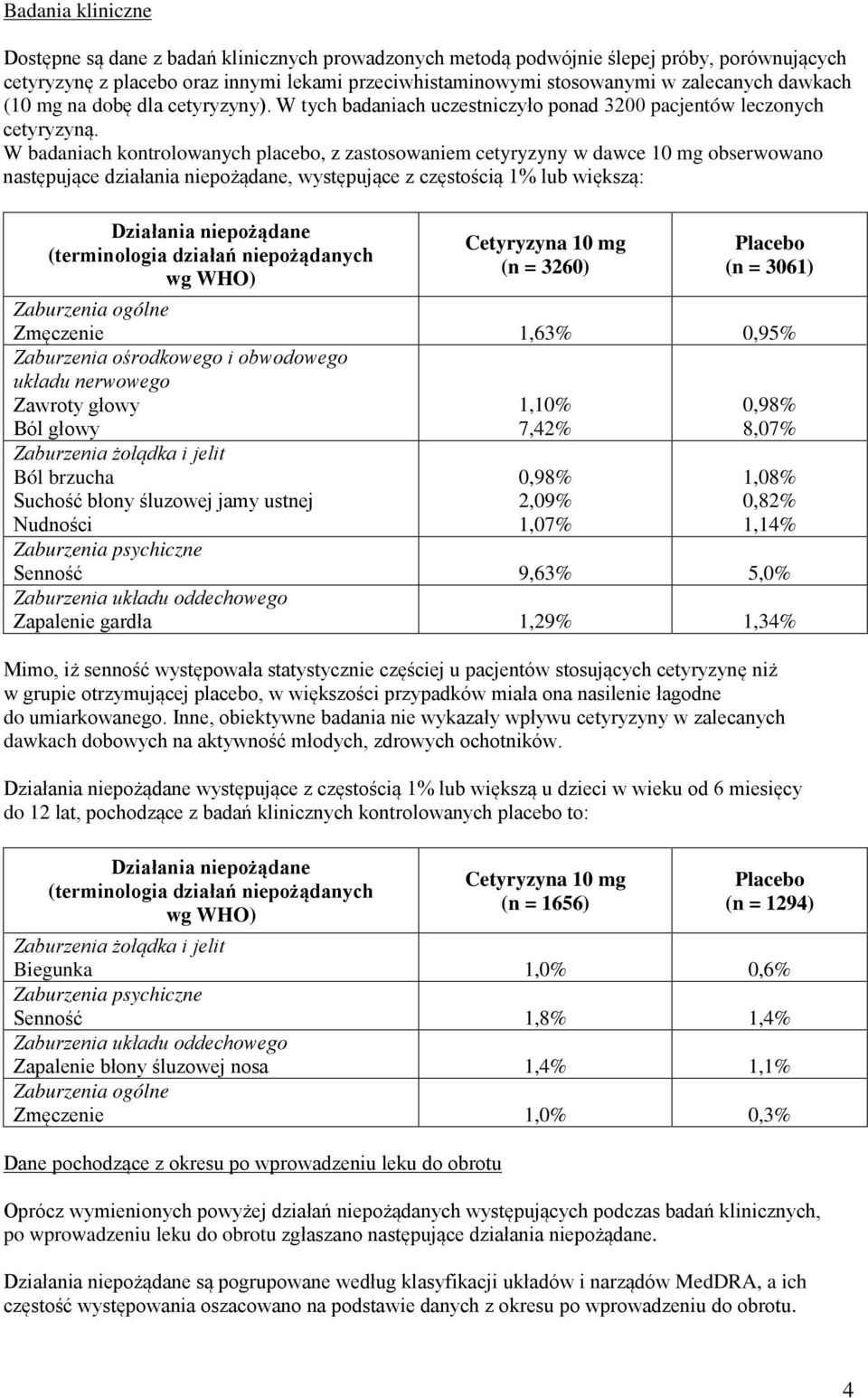 W badaniach kontrolowanych placebo, z zastosowaniem cetyryzyny w dawce 10 mg obserwowano następujące działania niepożądane, występujące z częstością 1% lub większą: Działania niepożądane