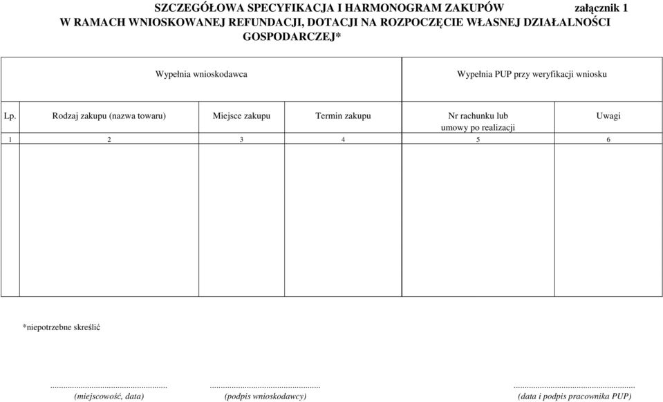 Lp. Rodzaj zakupu (nazwa towaru) Miejsce zakupu Termin zakupu Nr rachunku lub Uwagi umowy po realizacji 1 2