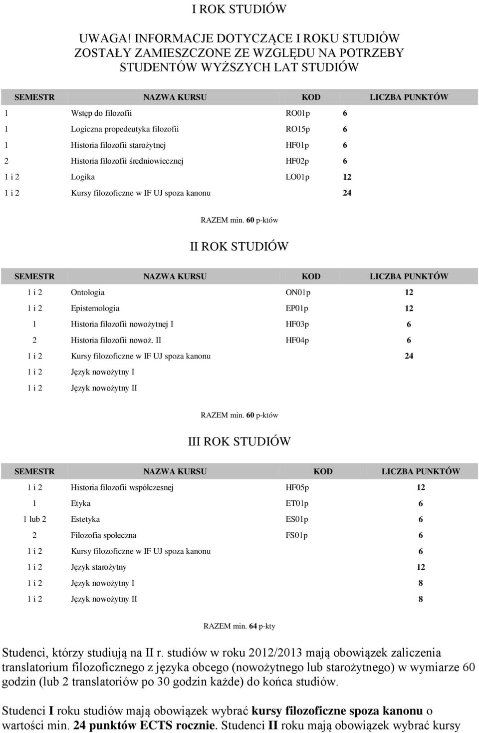 filozofii starożytnej HF01p 6 2 Historia filozofii średniowiecznej HF02p 6 1 i 2 Logika LO01p 12 1 i 2 Kursy filozoficzne w IF UJ spoza kanonu 24 RAZEM min.