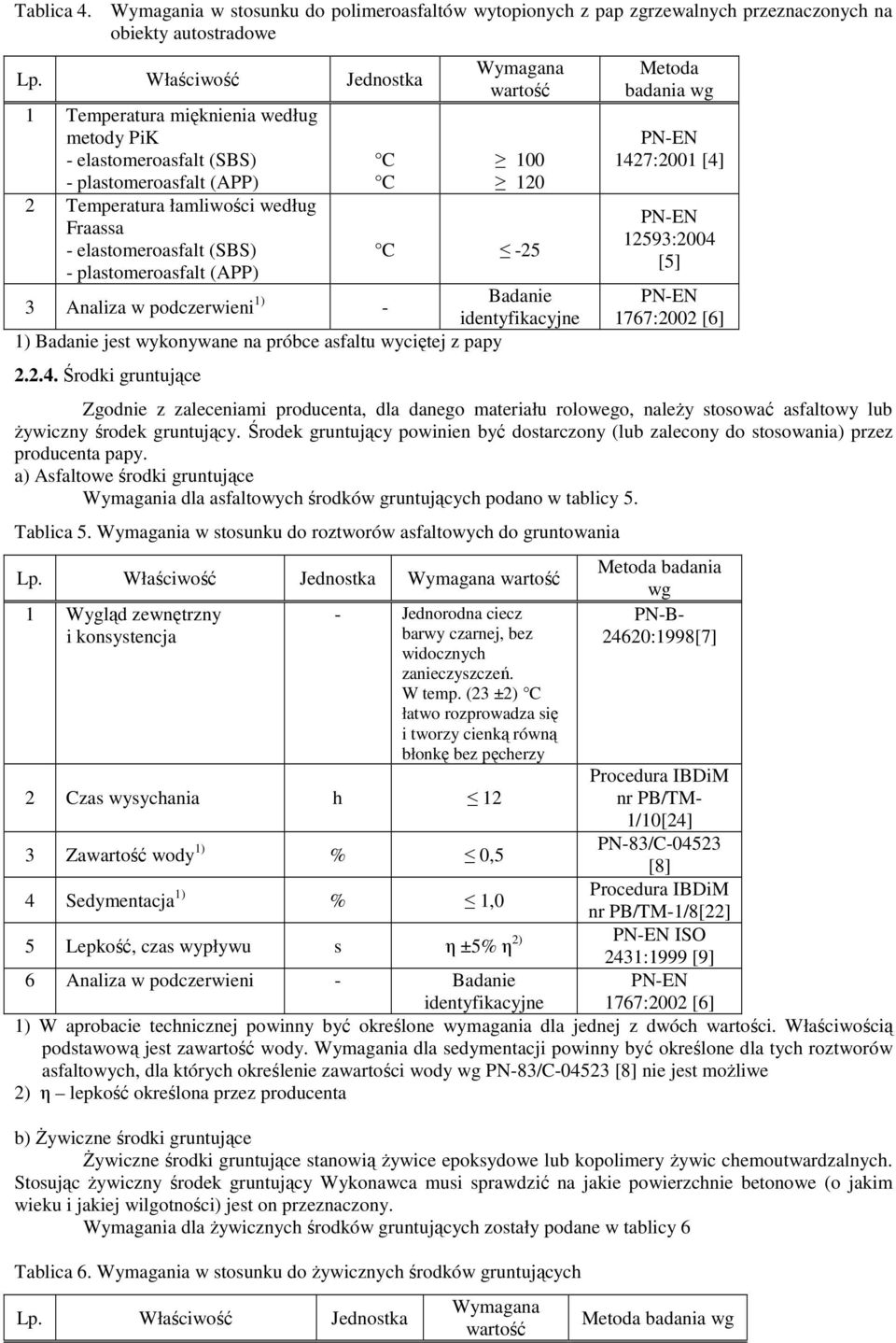 (APP) C C Wymagana wartość 100 120 C -25 3 Analiza w podczerwieni 1) Badanie - identyfikacyjne 1) Badanie jest wykonywane na próbce asfaltu wyciętej z papy 2.2.4.