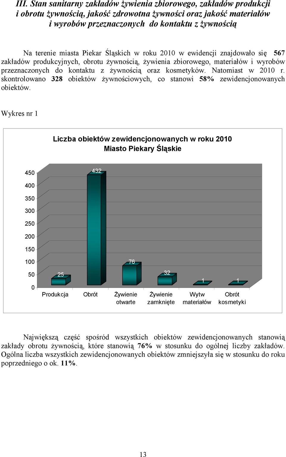 kosmetyków. Natomiast w 2010 r. skontrolowano 328 obiektów żywnościowych, co stanowi 58% zewidencjonowanych obiektów.