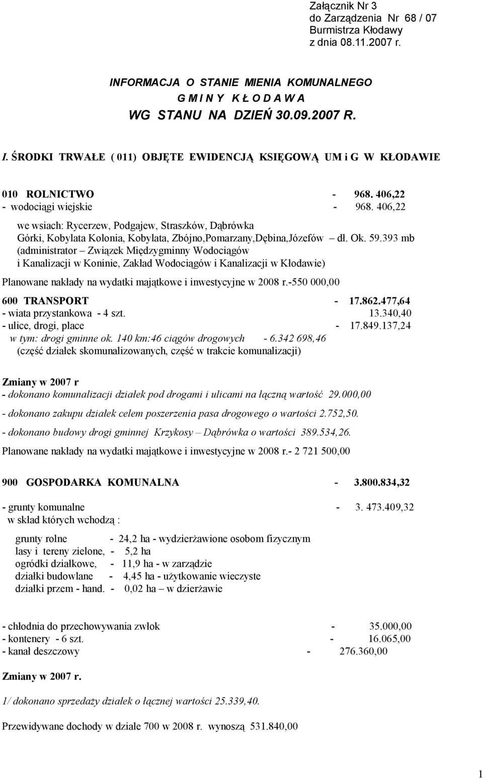 393 mb (administrator Związek Międzygminny Wodociągów i Kanalizacji w Koninie, Zakład Wodociągów i Kanalizacji w Kłodawie) Planowane nakłady na wydatki majątkowe i inwestycyjne w 2008 r.