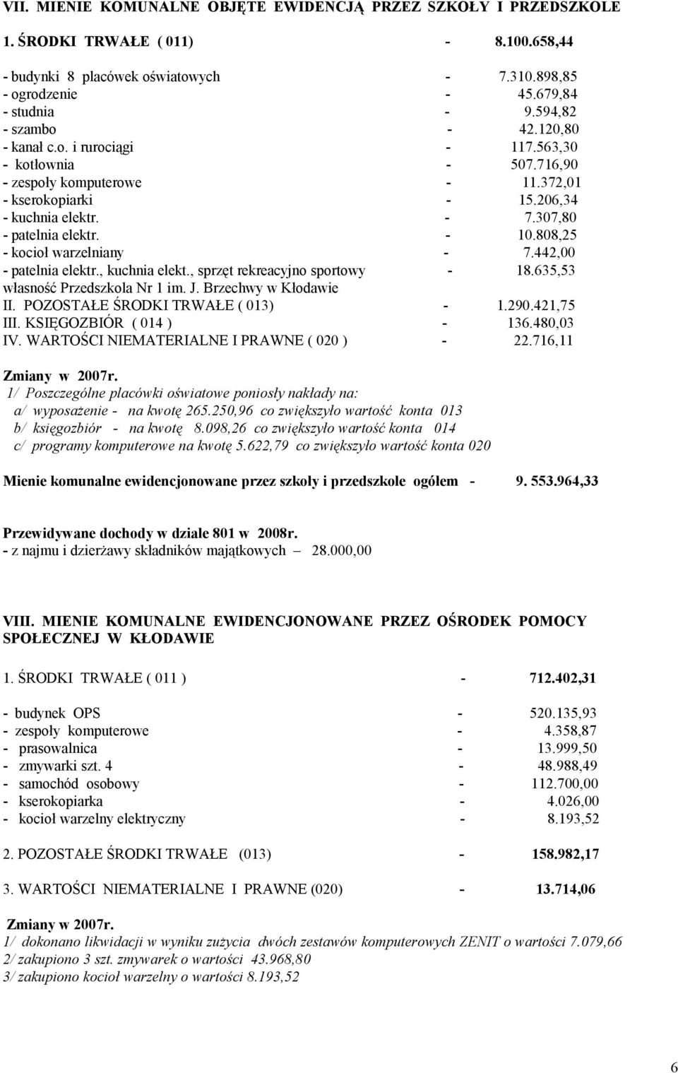 - 10.808,25 - kocioł warzelniany - 7.442,00 - patelnia elektr., kuchnia elekt., sprzęt rekreacyjno sportowy - 18.635,53 własność Przedszkola Nr 1 im. J. Brzechwy w Kłodawie II.